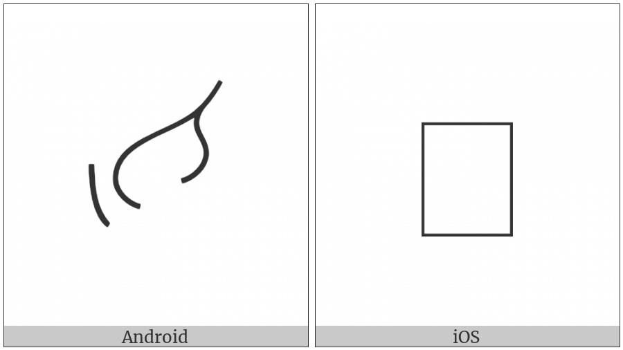 Anatolian Hieroglyph A105A on various operating systems