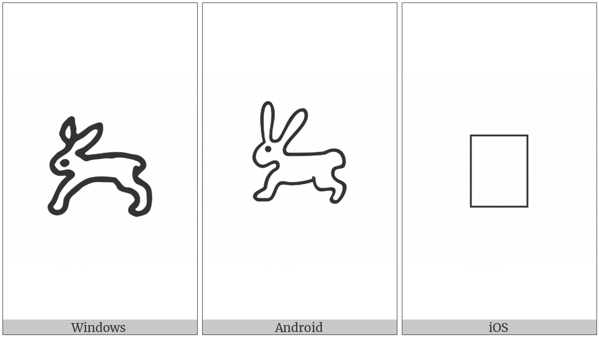 Anatolian Hieroglyph A115A on various operating systems