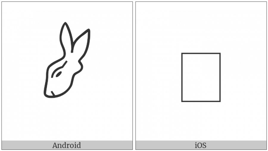 Anatolian Hieroglyph A116 on various operating systems