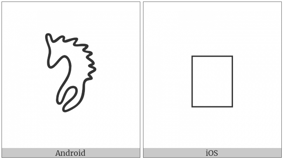 Anatolian Hieroglyph A145 on various operating systems