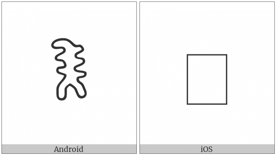 Anatolian Hieroglyph A146 on various operating systems
