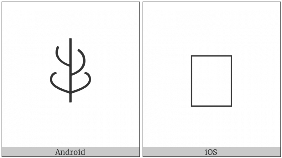 Anatolian Hieroglyph A150 on various operating systems