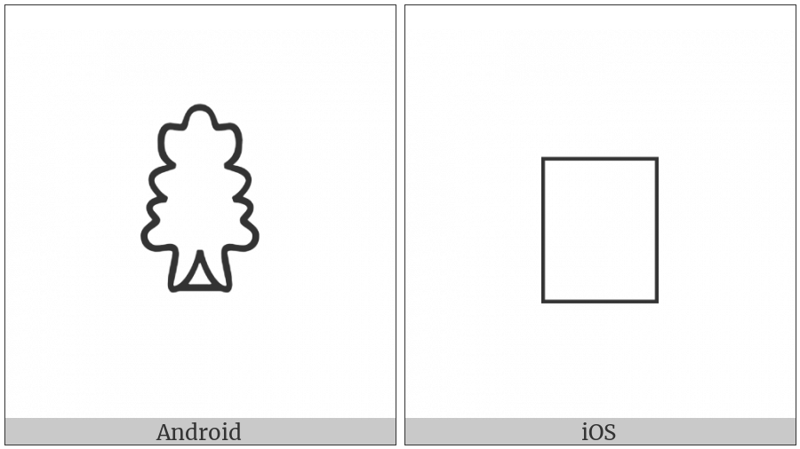 Anatolian Hieroglyph A151 on various operating systems