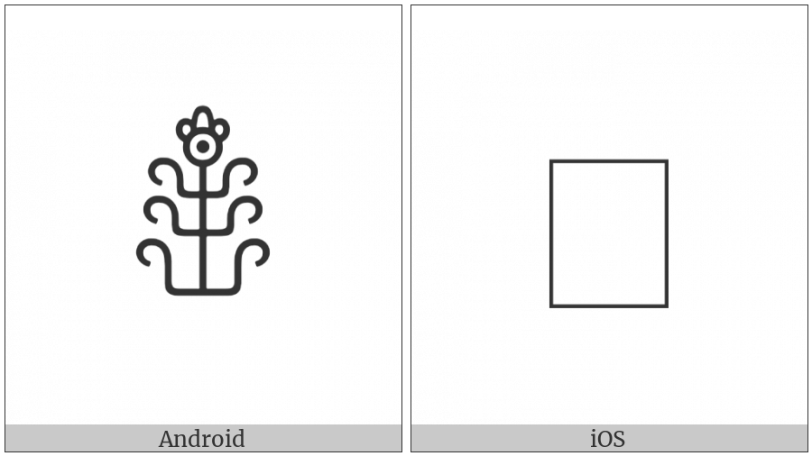Anatolian Hieroglyph A156 on various operating systems