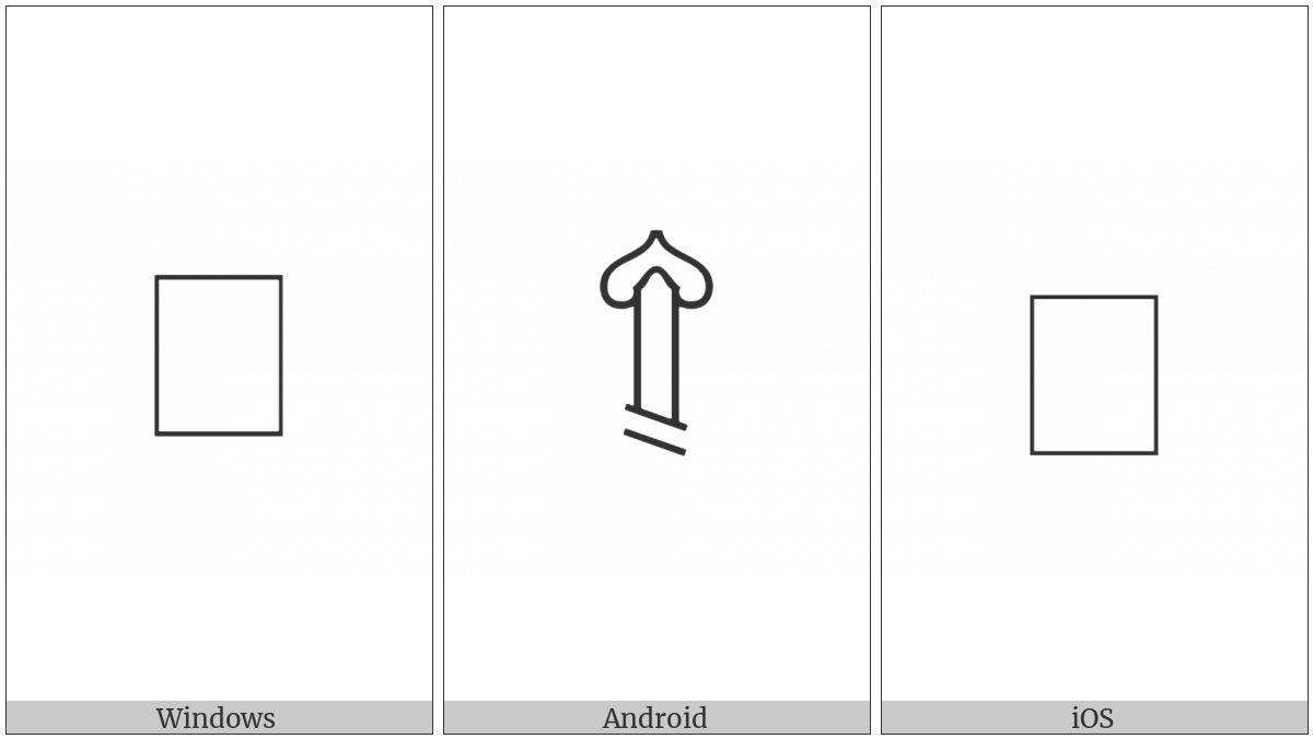 Anatolian Hieroglyph A332B on various operating systems