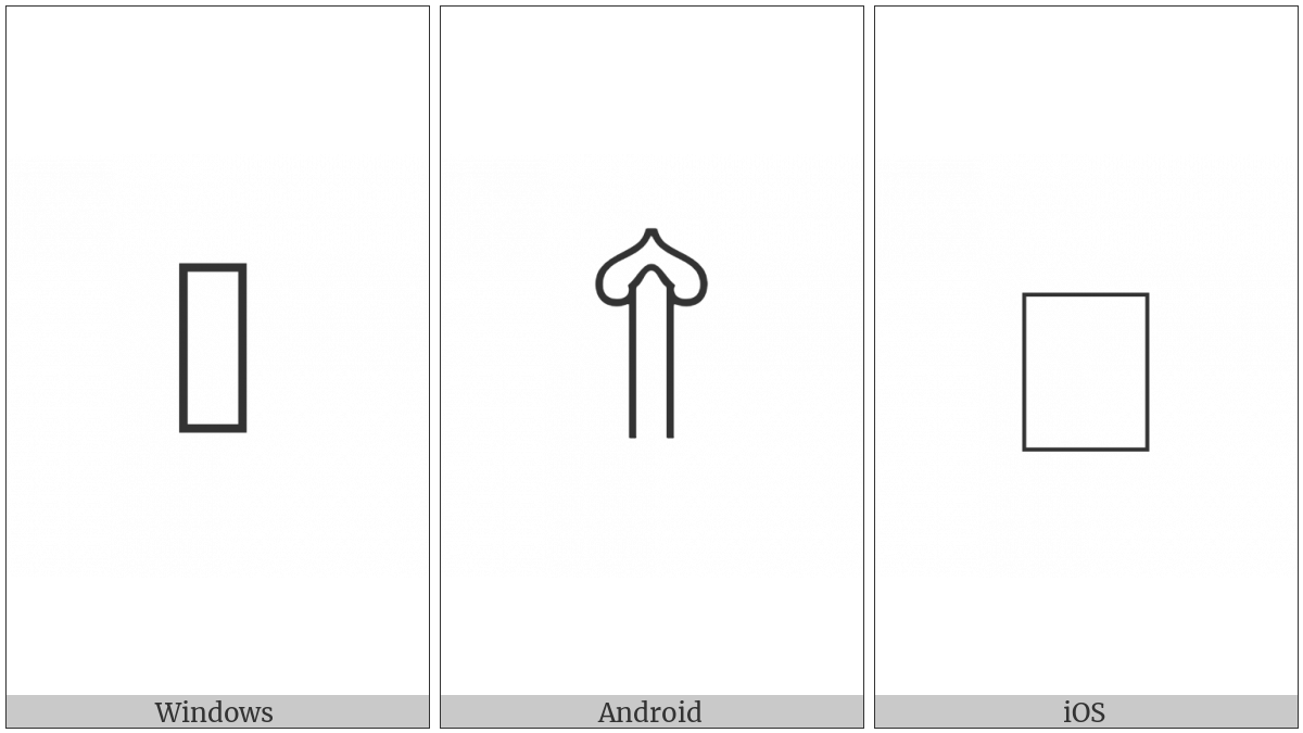 Anatolian Hieroglyph A332C on various operating systems