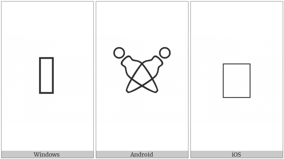 Anatolian Hieroglyph A340 on various operating systems