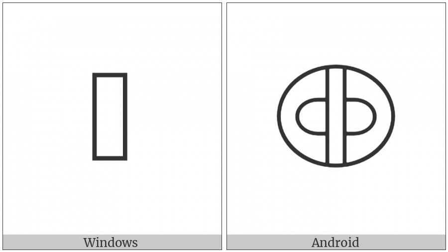Anatolian Hieroglyph A360 on various operating systems