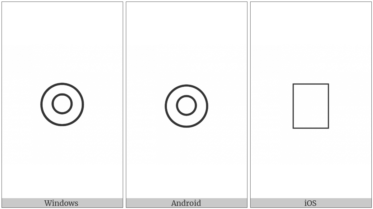 Anatolian Hieroglyph A402 on various operating systems