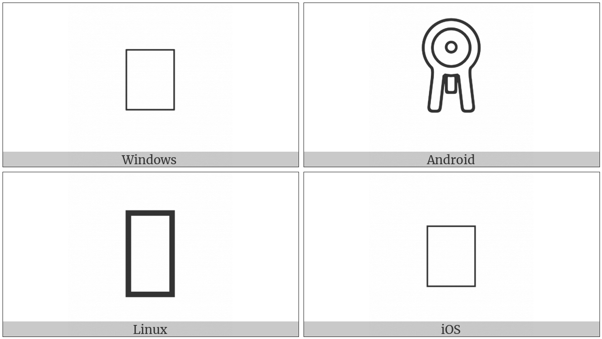 Anatolian Hieroglyph A403 on various operating systems