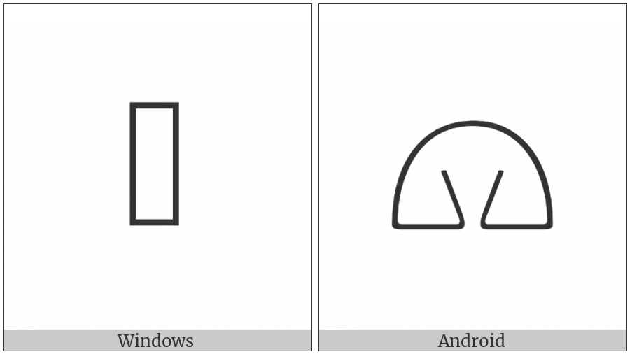 Anatolian Hieroglyph A415 on various operating systems