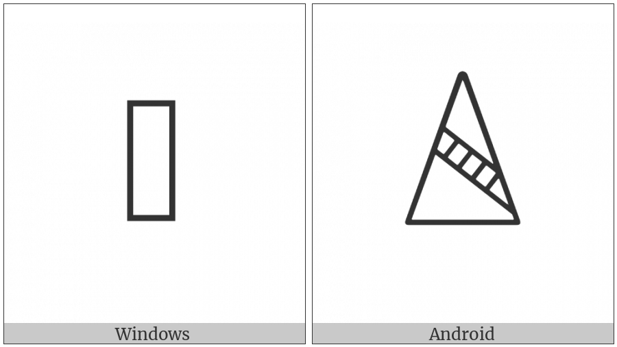 Anatolian Hieroglyph A417 on various operating systems
