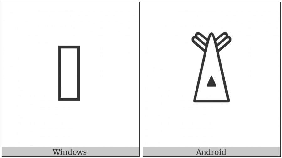 Anatolian Hieroglyph A418 on various operating systems