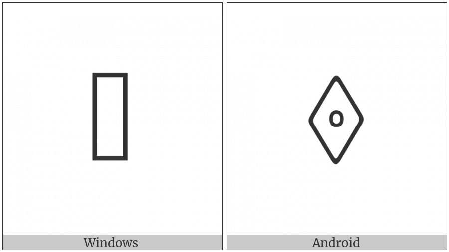 Anatolian Hieroglyph A421 on various operating systems