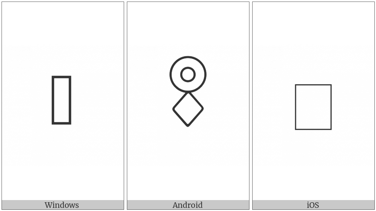 Anatolian Hieroglyph A422 on various operating systems