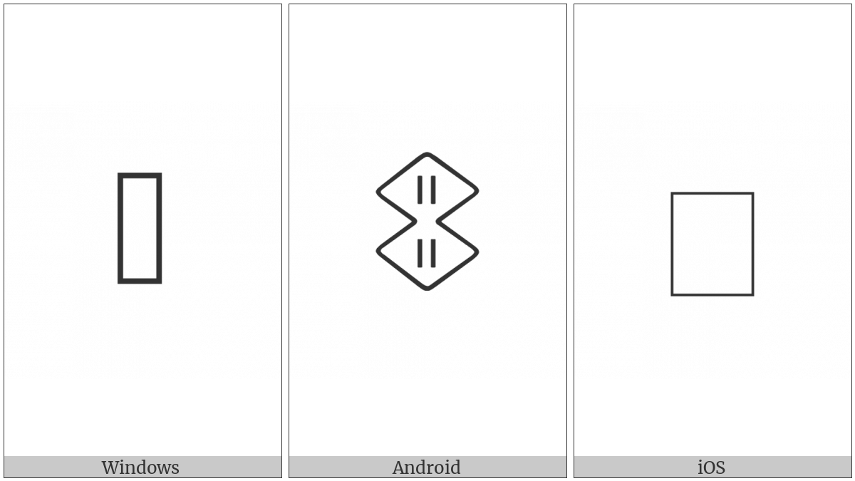 Anatolian Hieroglyph A424 on various operating systems