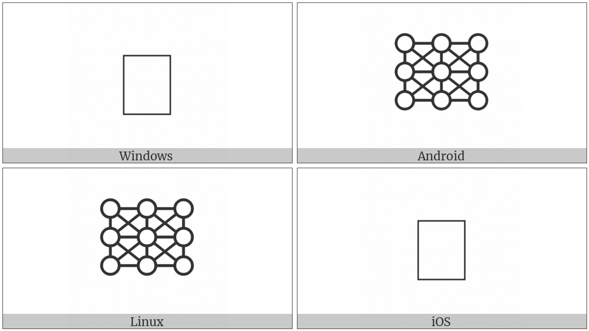 Anatolian Hieroglyph A429 on various operating systems