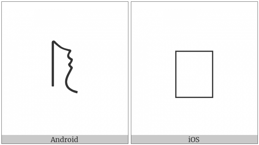 Anatolian Hieroglyph A433 on various operating systems