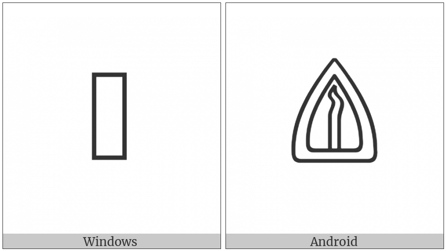 Anatolian Hieroglyph A454 on various operating systems