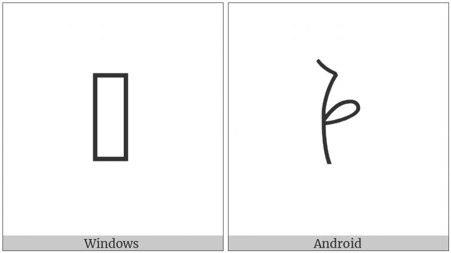 Anatolian Hieroglyph A472 on various operating systems