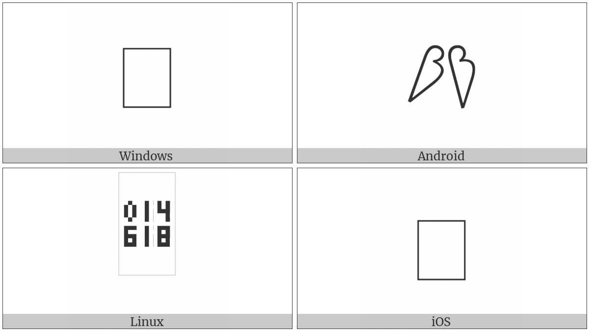 Anatolian Hieroglyph A481 on various operating systems