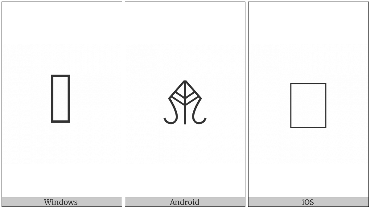 Anatolian Hieroglyph A488 on various operating systems