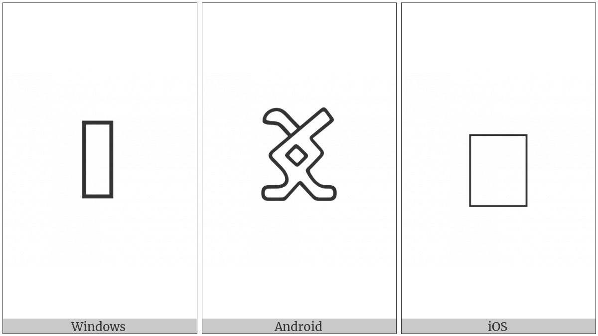 Anatolian Hieroglyph A523 on various operating systems