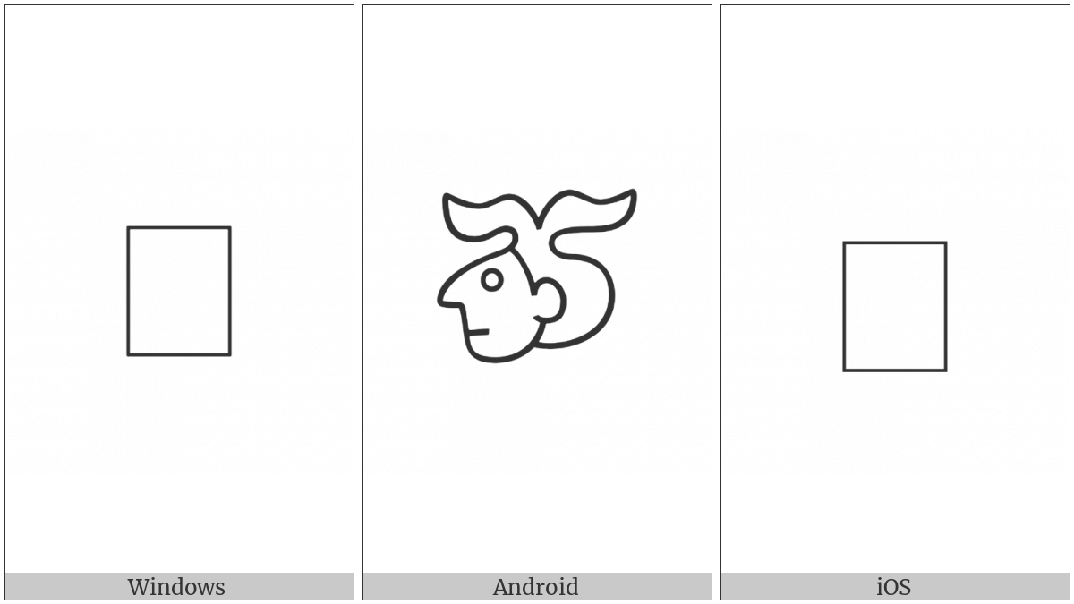 Anatolian Hieroglyph A524 on various operating systems