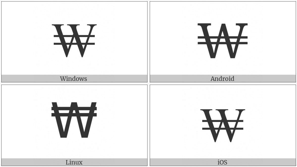 Won Sign on various operating systems