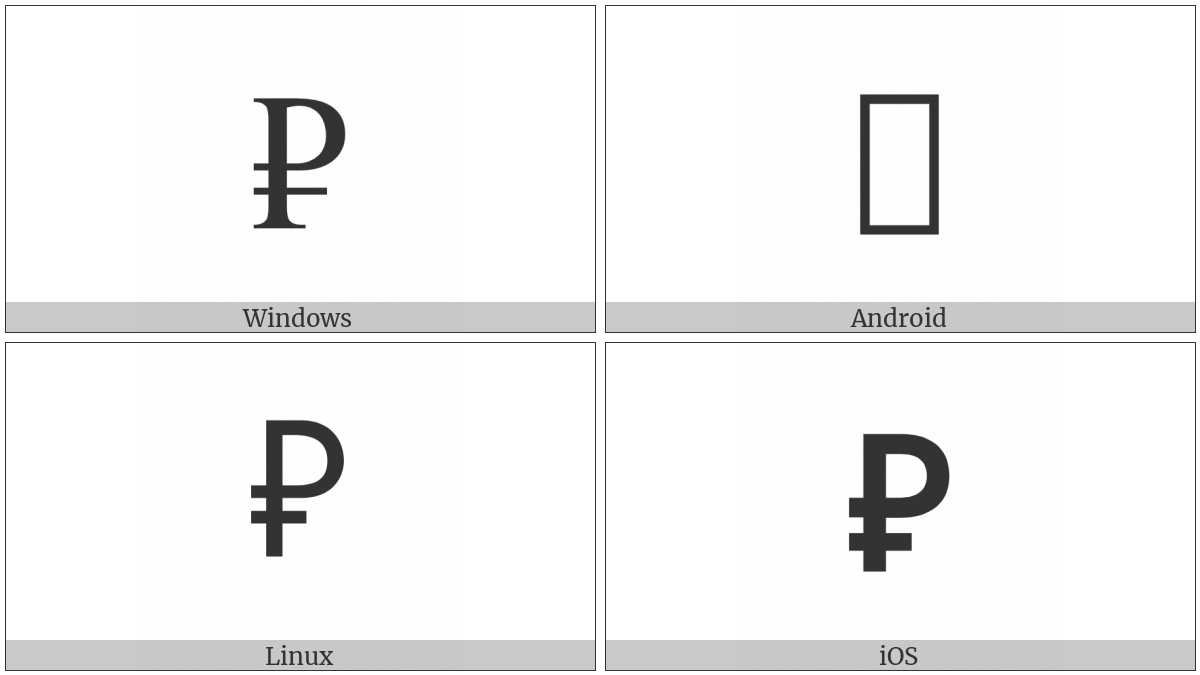 Ruble Sign on various operating systems