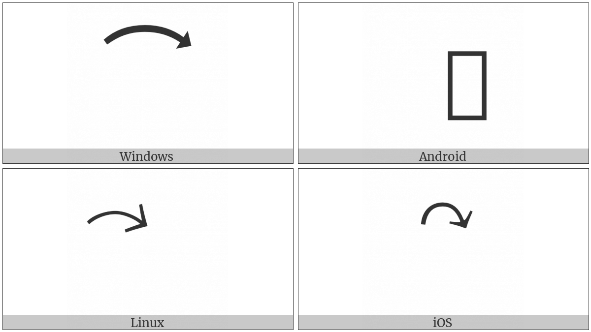 Combining Clockwise Arrow Above on various operating systems