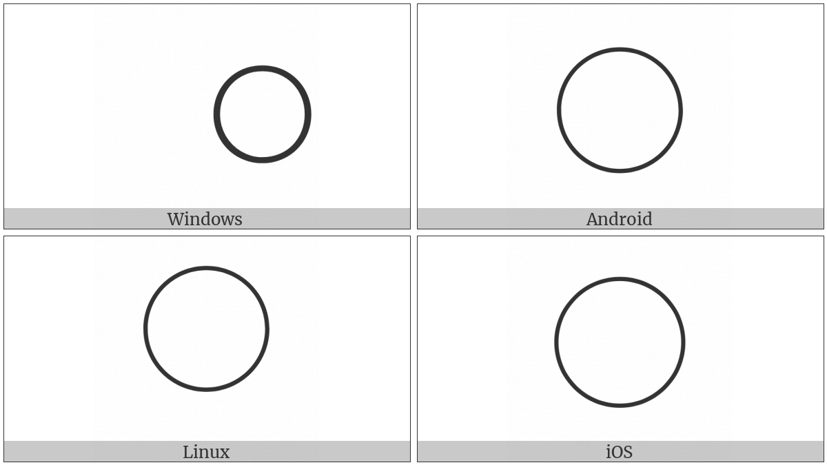 Combining Enclosing Circle on various operating systems