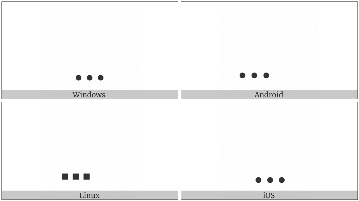 Combining Triple Underdot on various operating systems