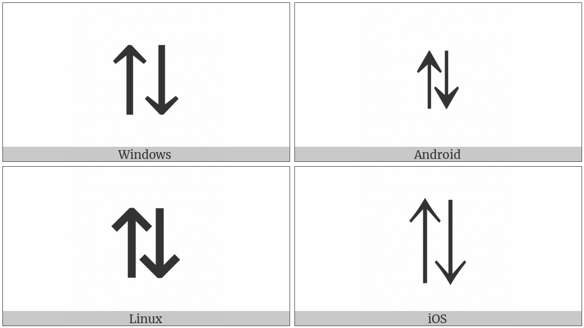 Upwards Arrow Leftwards Of Downwards Arrow on various operating systems