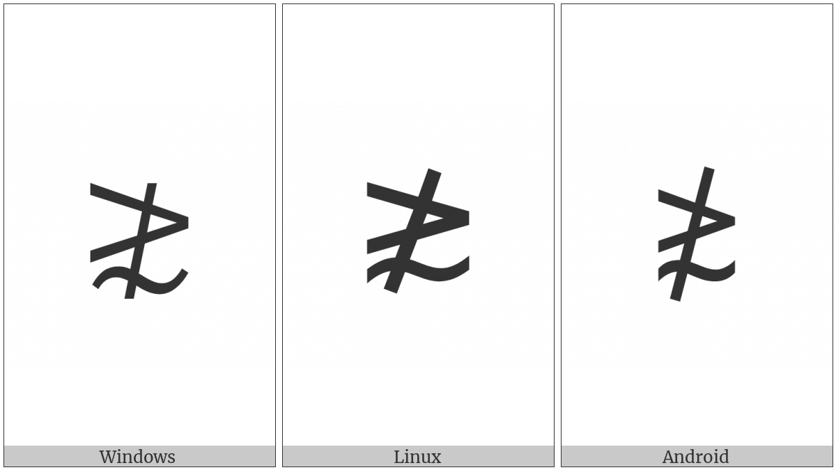 Neither Greater-Than Nor Equivalent To on various operating systems