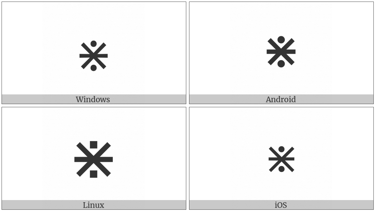 Division Times on various operating systems