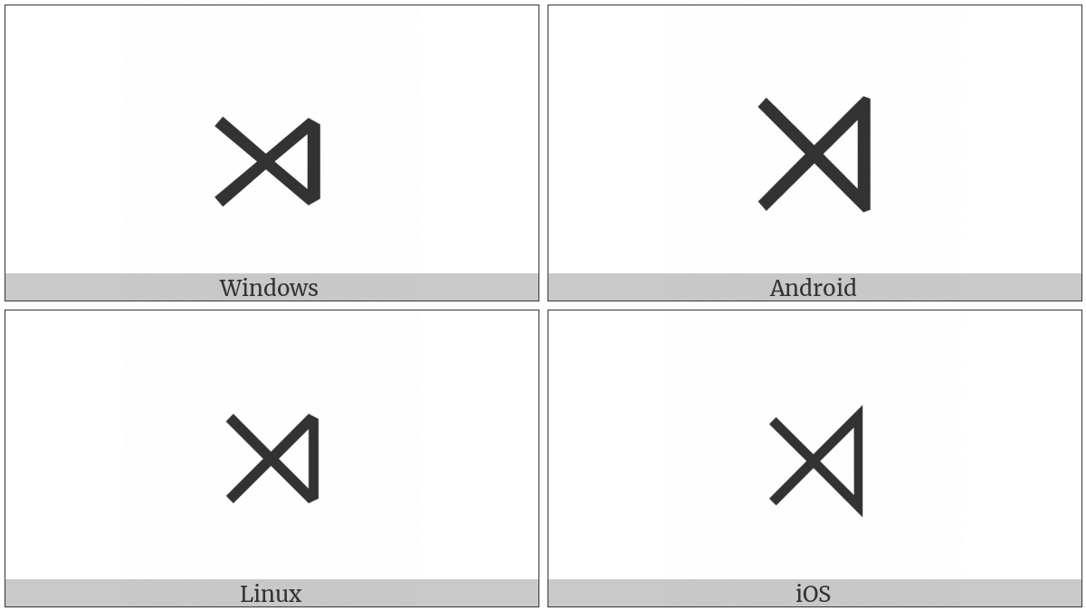 Right Normal Factor Semidirect Product on various operating systems