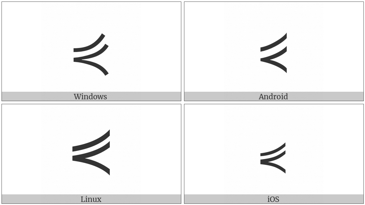 Equal To Or Precedes on various operating systems