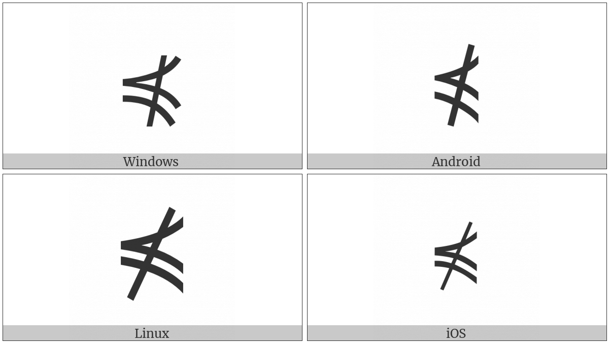 Does Not Precede Or Equal on various operating systems