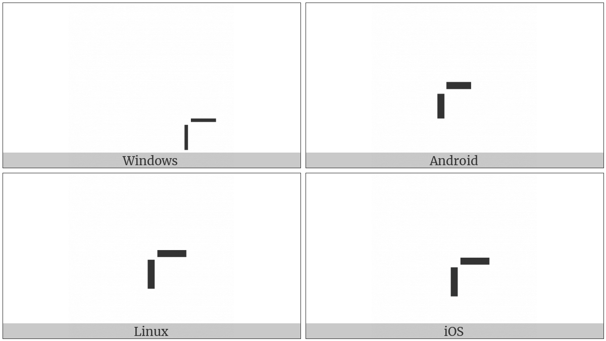 Bottom Right Crop on various operating systems