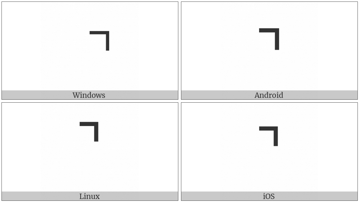 Top Right Corner on various operating systems