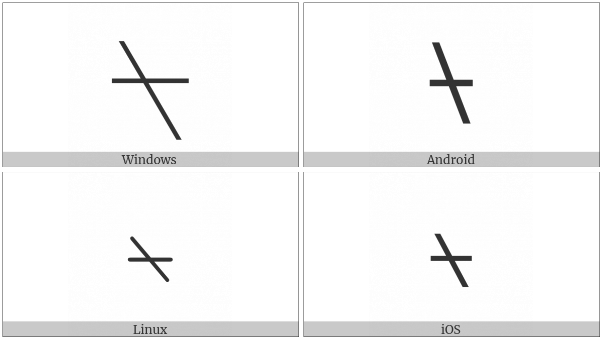 Apl Functional Symbol Backslash Bar on various operating systems