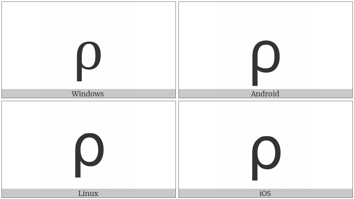 Apl Functional Symbol Rho on various operating systems