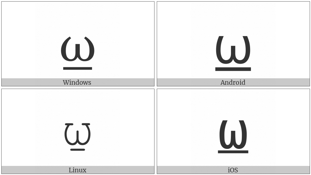 Apl Functional Symbol Omega Underbar on various operating systems