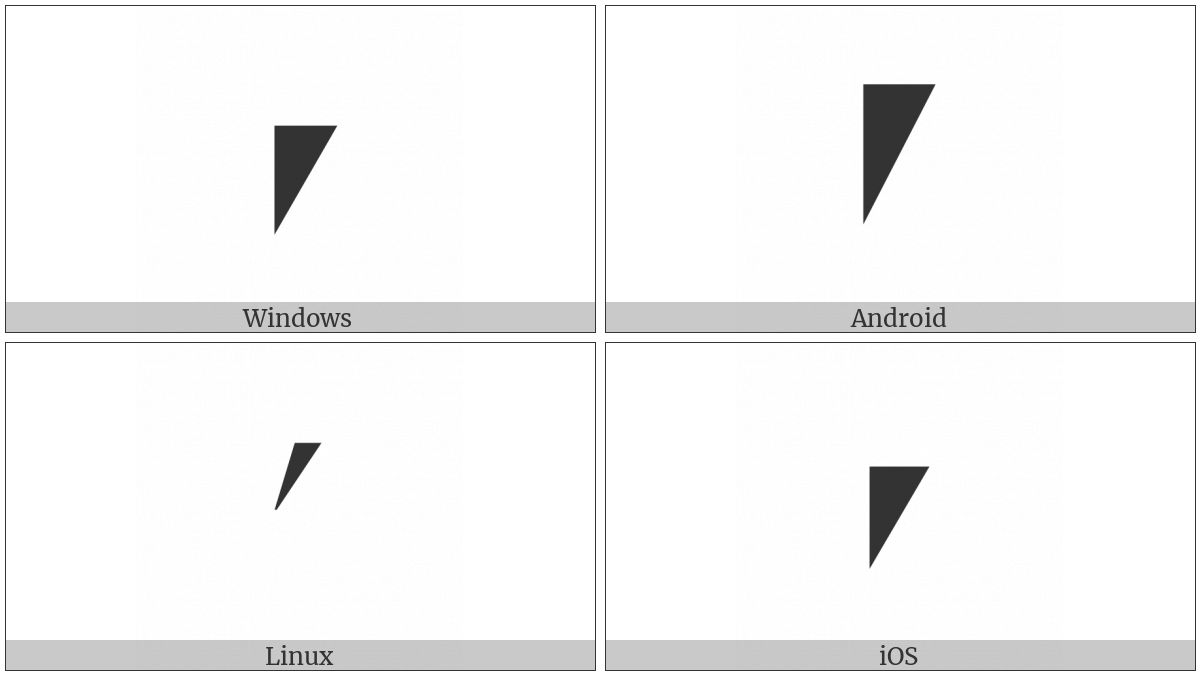 Decimal Separator Key Symbol on various operating systems