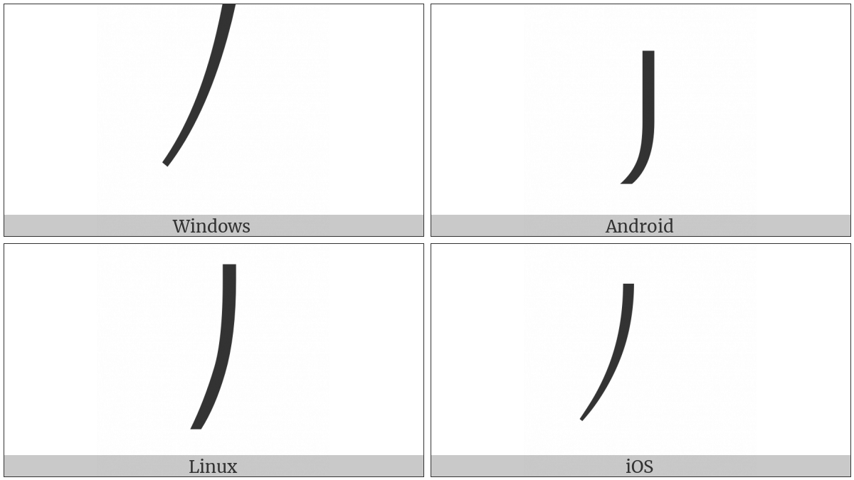 Right Parenthesis Lower Hook on various operating systems