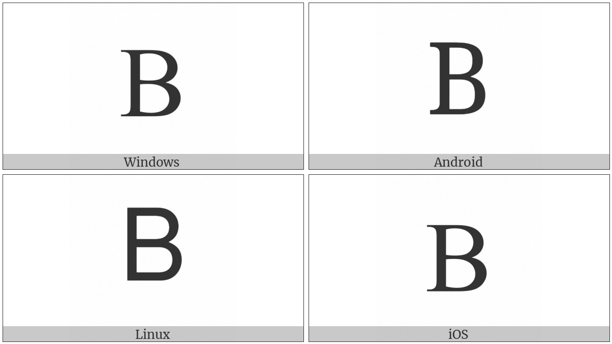 Greek Capital Letter Beta on various operating systems