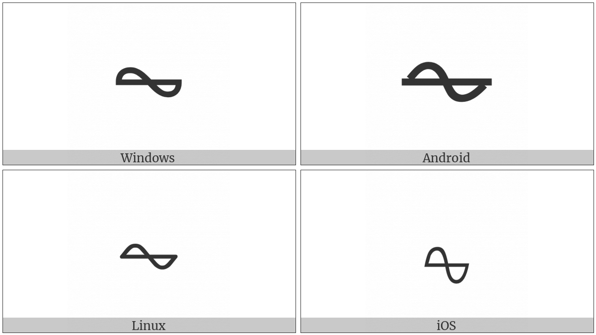 Ac Current on various operating systems