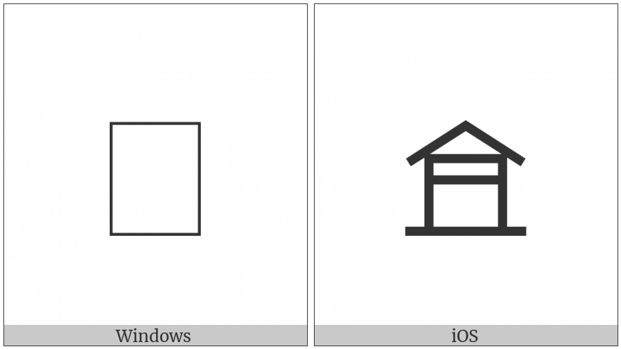 Bamum Letter Phase-A Ntap on various operating systems