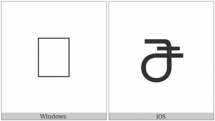 Bassa Vah Letter I on various operating systems